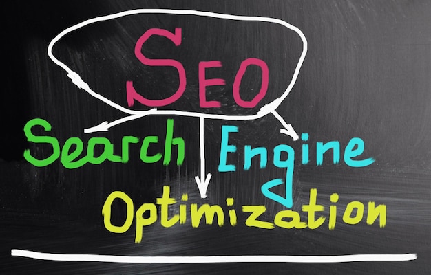 SEO-Optimierung